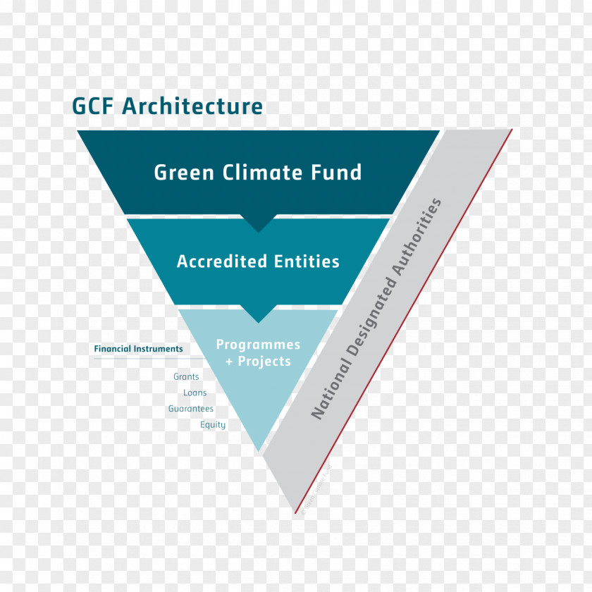 Aboriginal Infographic Green Climate Fund Finance Change Global Warming PNG