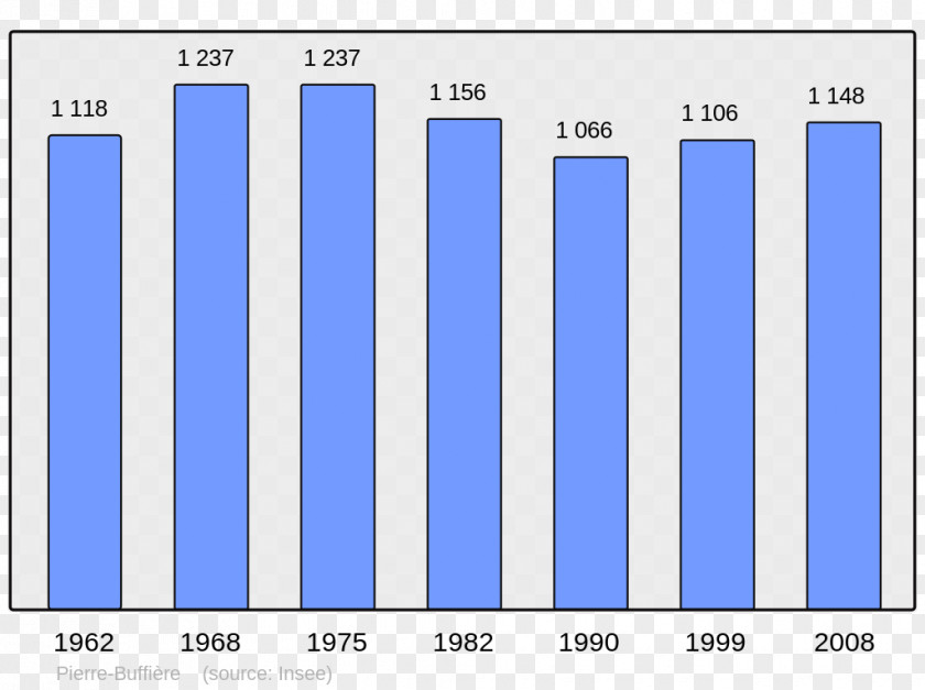 Census Tulle Lille Limoges Avignon Papacy Maubeuge PNG