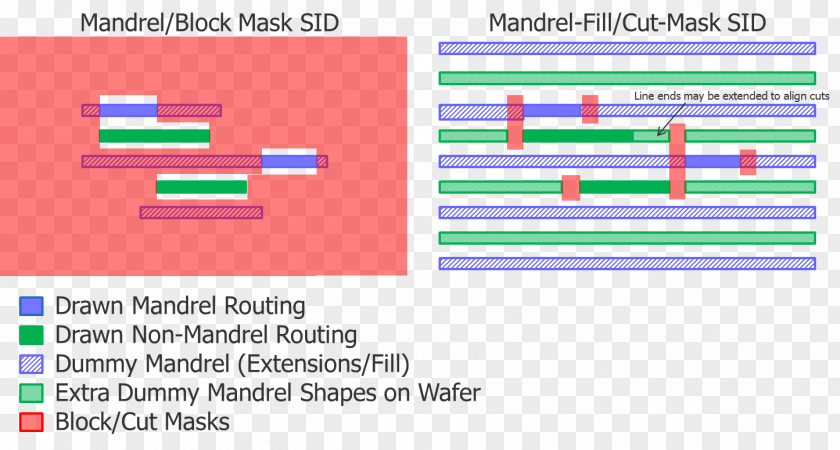 Intel Multiple Patterning Semiconductor Photomask 7 Nanometer 14 PNG