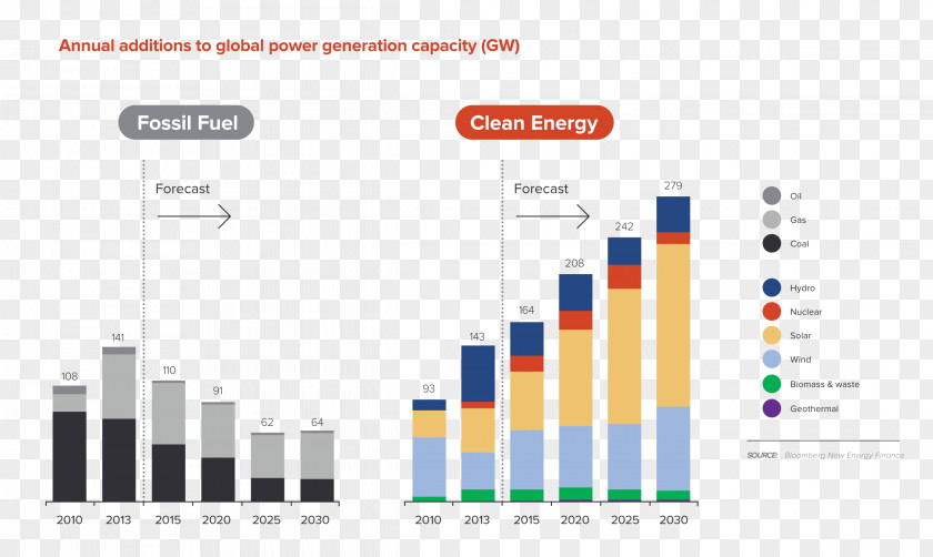 Electricity Generation Renewable Energy Development Fossil Fuel Alternative PNG