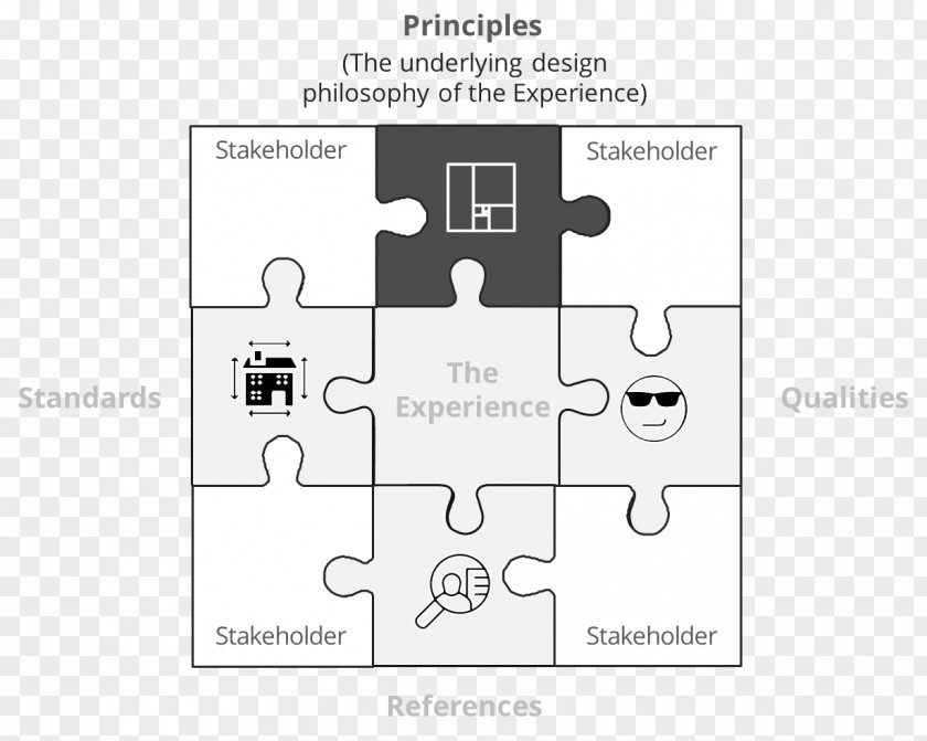 Elements Architecture Philosophy Of Design PNG