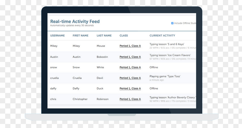 Activity Time Computer Program Chart Data Research Observation PNG