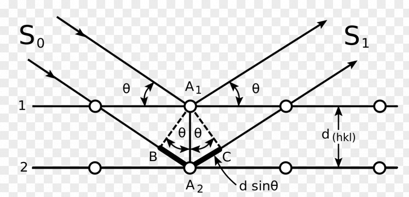 Angle Bragg's Law Bragg Diffraction Wavelength PNG