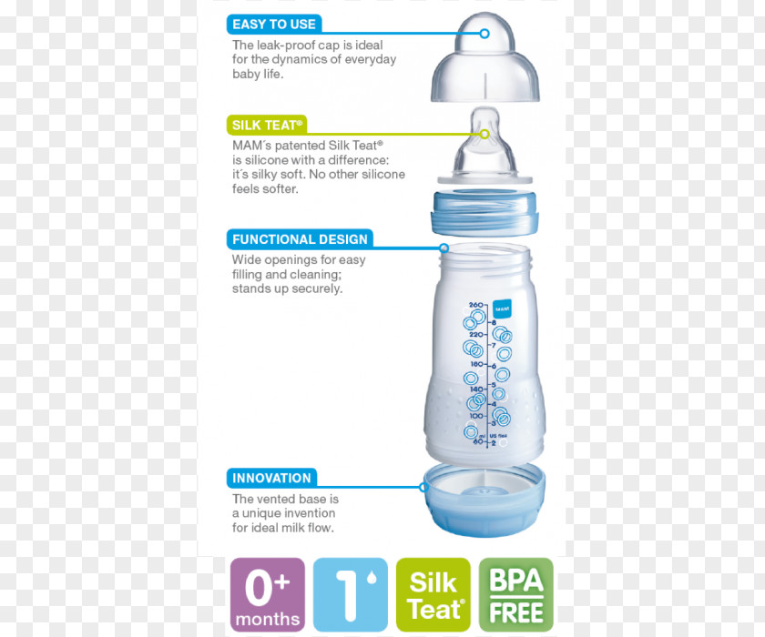 Bottle Baby Colic Mother Bottles Diaper Breastfeeding PNG