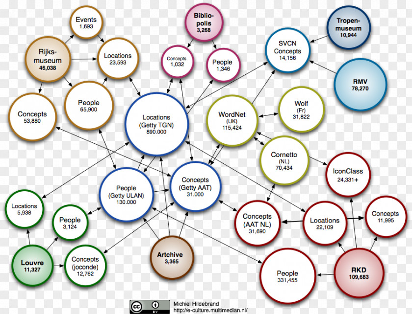 Circle Point Human Behavior PNG