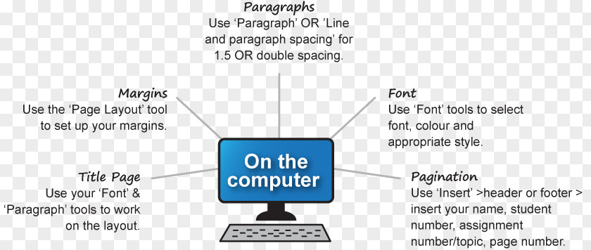 Line Spacing Material Five-paragraph Essay Academic Writing Computer PNG