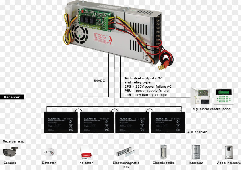 Power Supply Unit Converters Switched-mode IP Camera AC Adapter PNG supply unit power camera adapter, lob clipart PNG