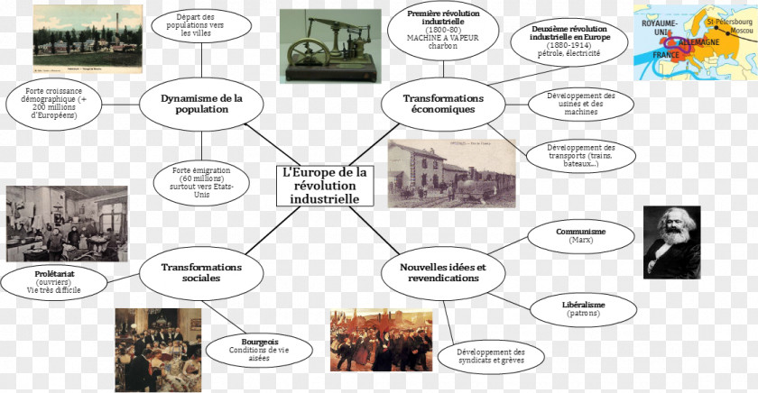 European Classical Pattern Ai Industrial Revolution Europe Industrialisation Mind Map 19th Century PNG