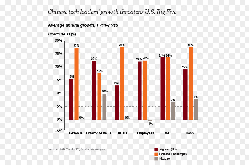 Technology Innovation Industry Company PNG