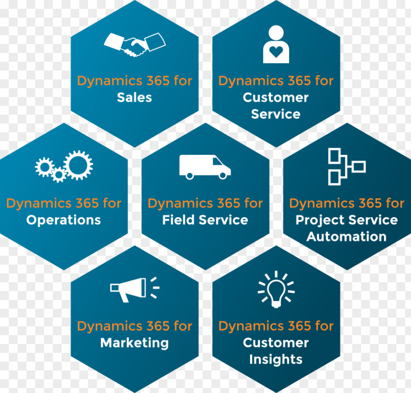 Business Intelligence Dynamics 365 Data Warehouse Process PNG