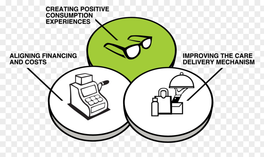 Customer Relationship Business Model Canvas Innovation Technology PNG