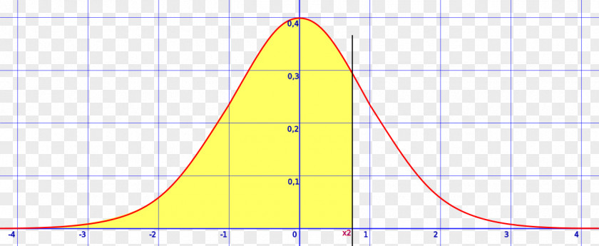 Normal Curve Distribution Statistics Probability Density Function PNG