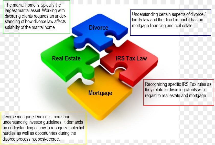 Professional Lawyer Team Airline Manager Pro Divorce Game Family PNG