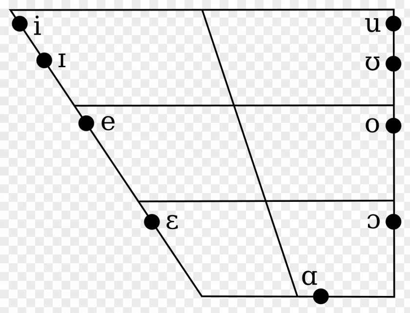 Near-close Vowel Diagram Phonology PNG
