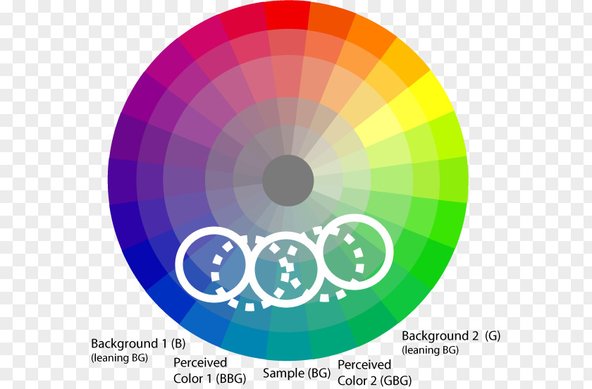 Orange Color Wheel Hue Graphic Design Contrast PNG