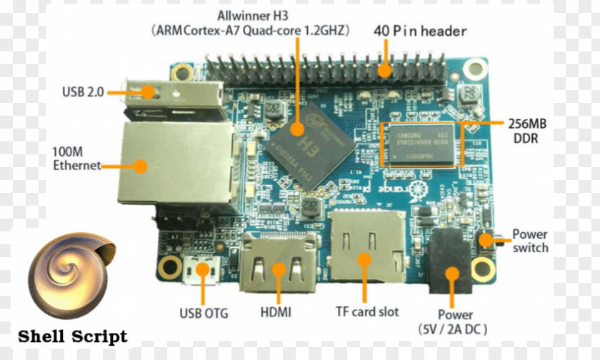 Shell Orange Pi Raspberry General-purpose Input/output Script Arduino PNG