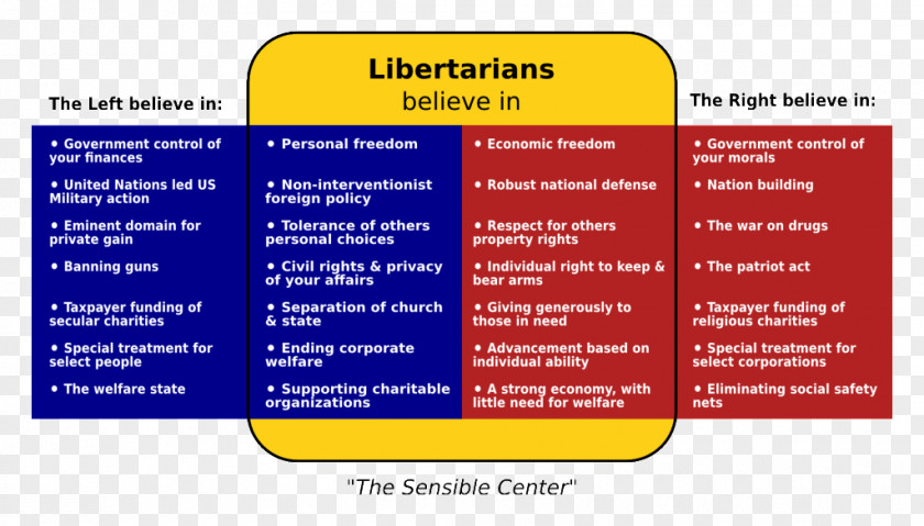United States Libertarian Party Of Utah Libertarianism Political PNG