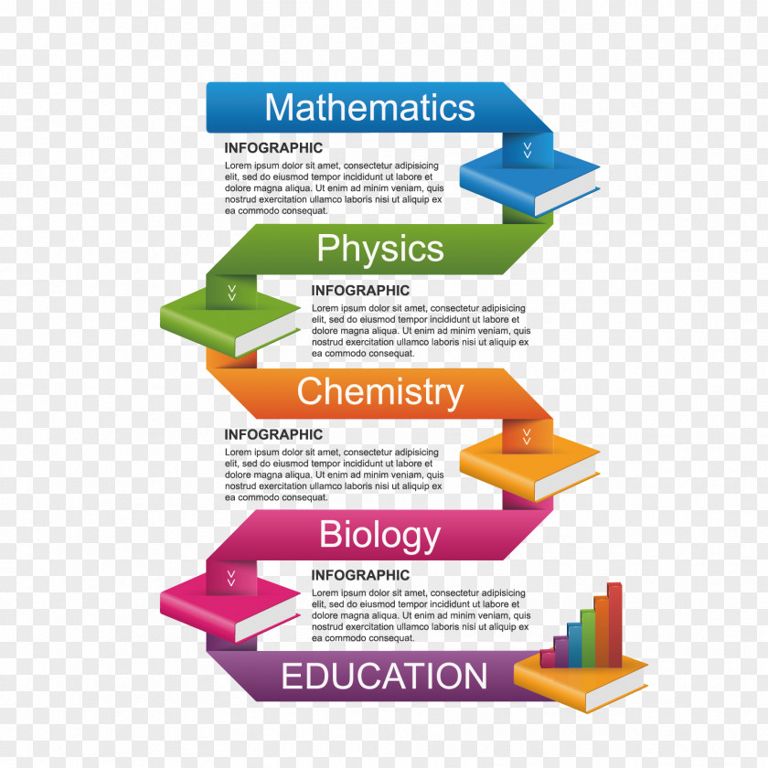 Vector Color Book Information Map Cover Education Infographic PNG