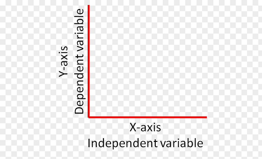 Science Variables Graph Of A Function Experiment PNG