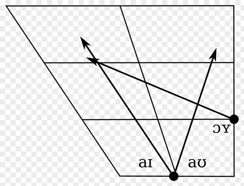 Triangle Drawing Point Area PNG