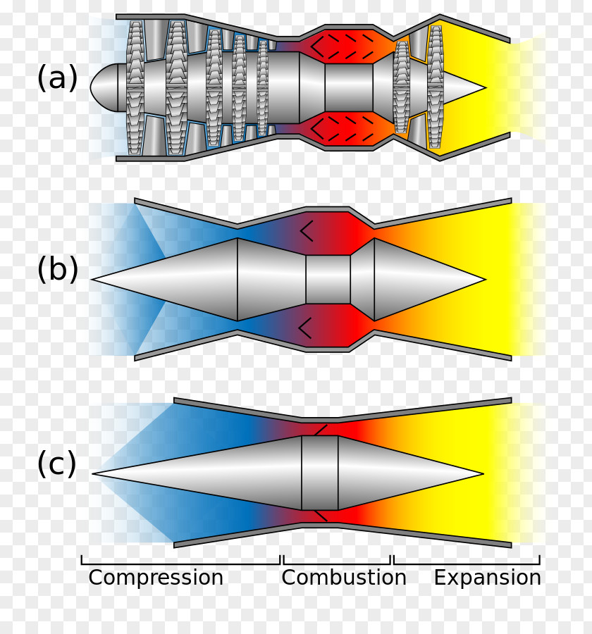 Engine NASA X-43 Scramjet Programs Jet PNG