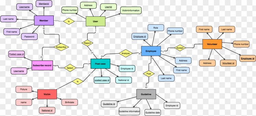 Pareto Efficiency Wiring Diagram Entity–relationship Model Chart PNG