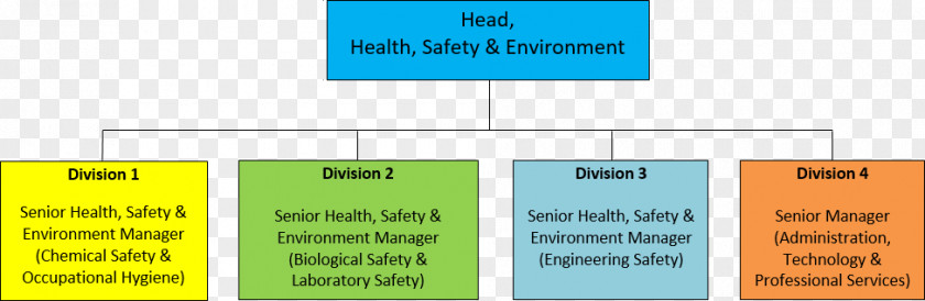 Automated External Defibrillators Organizational Chart Hong Kong Polytechnic University Structure Occupational Safety And Health PNG