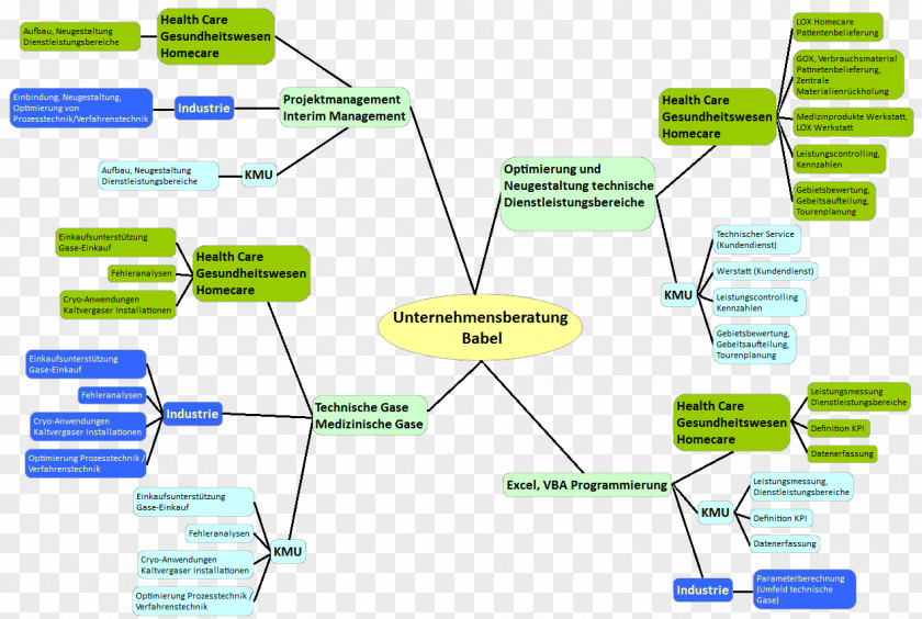 Line Organization PNG