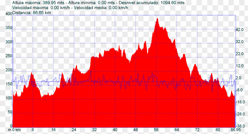 Wikiloc Neila Posvale Bastiments Coll De La Marrana Vallter 2000 PNG