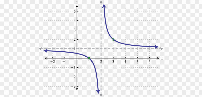 Function Curve Line Point Angle PNG