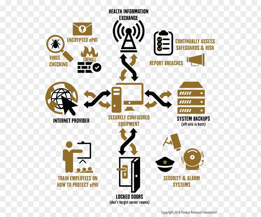 Health Care Infographic Purdue Healthcare Advisors Information PNG