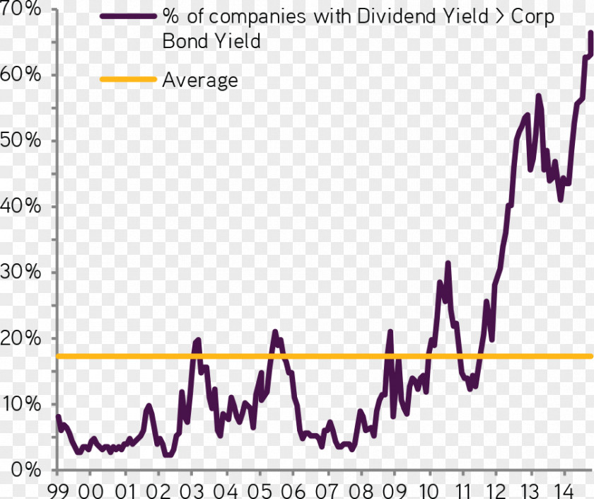 Bank Yield Corporate Bond Investment Banking Goldman Sachs PNG