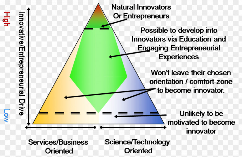 Triangle University Of Colorado Springs Diagram Team Building PNG