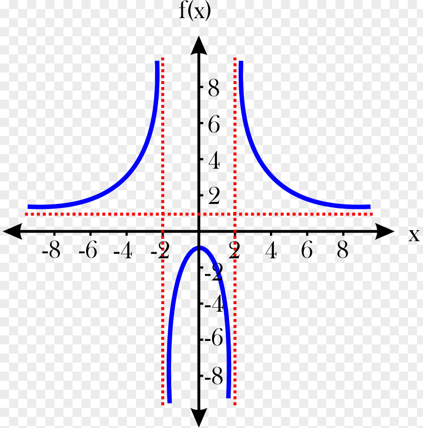 Graph Of A Function Asymptote Domain Range PNG