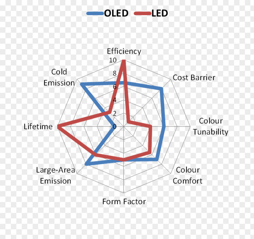 Light Light-emitting Diode MicroLED Lighting PNG