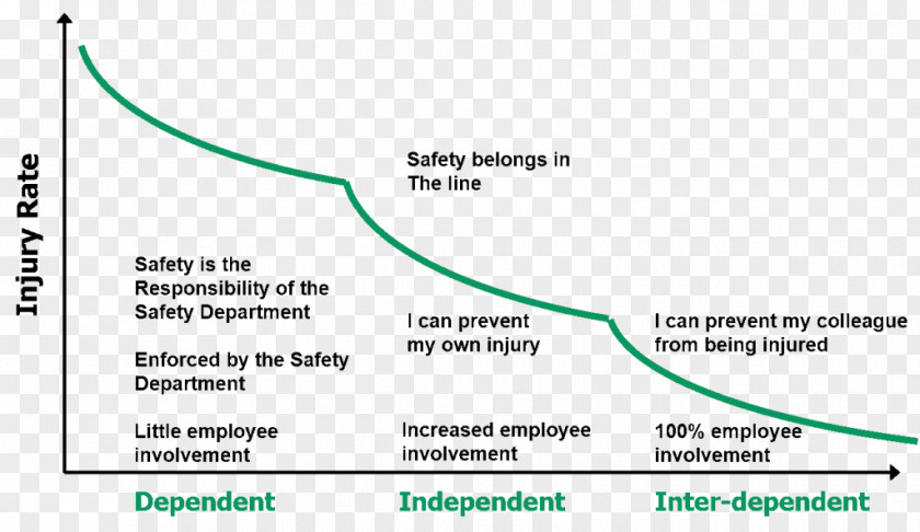 Line Document Green Angle Brand PNG