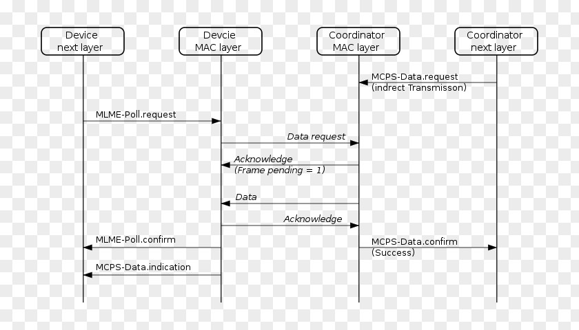 Balance Sheet Document Line Angle PNG