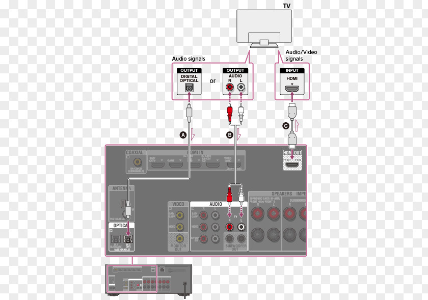 Help. Connection Television Set Wiring Diagram Electrical Wires & Cable PNG