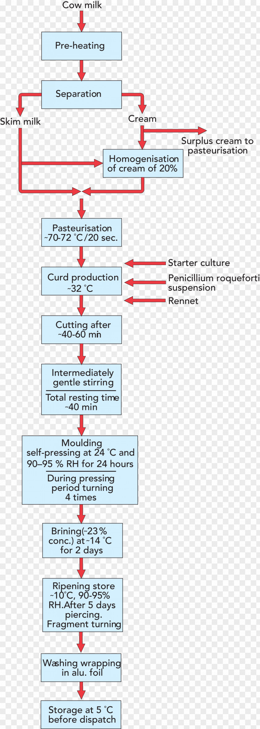 Line Document Angle PNG