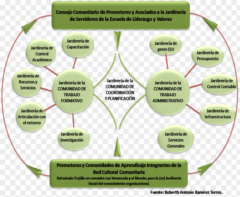 Grama Flowchart Diagram Gliffy Visualization Symbol PNG