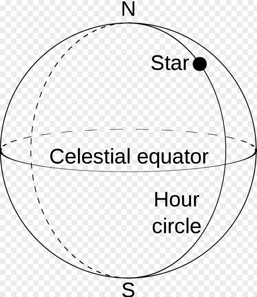 Circle Hour Angle Astronomy PNG