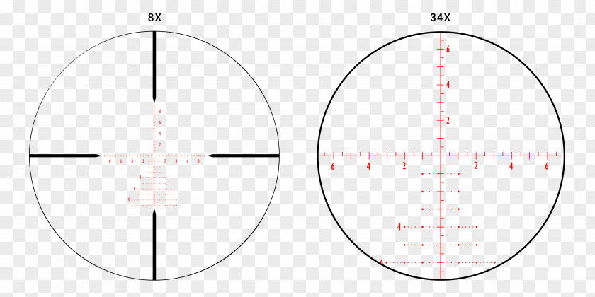 Amazon.com Reticle Milliradian Circle Angle PNG