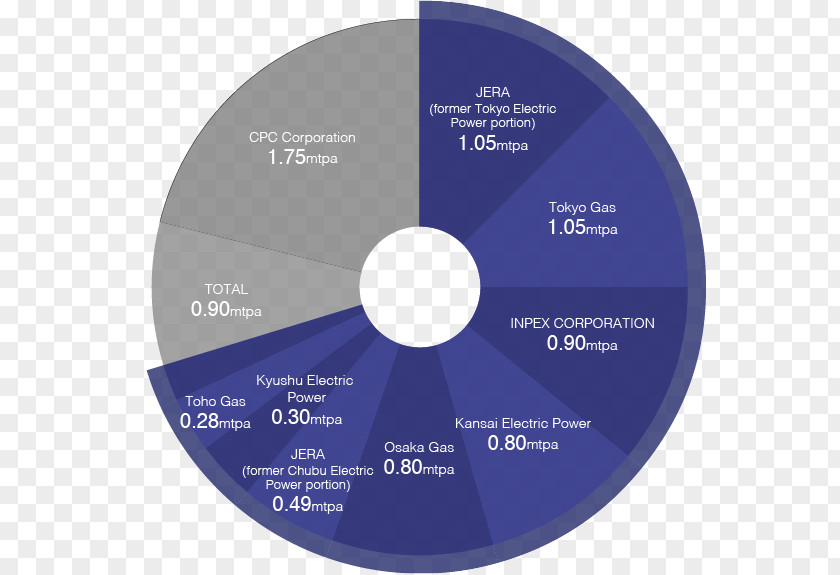 Compact Disc Brand PNG