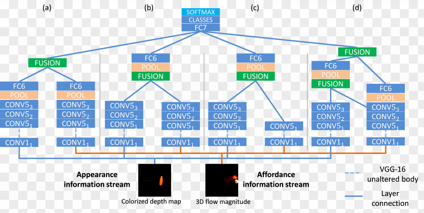 Design Convolutional Neural Network 2017 Conference On Computer Vision And Pattern Recognition Long Short-term Memory U-Net PNG