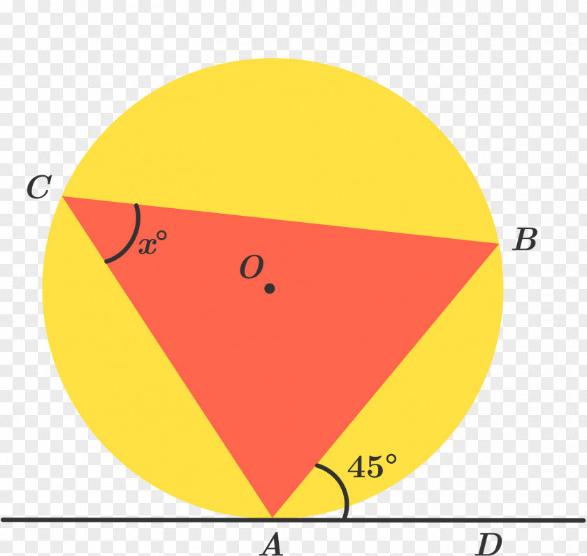 Line Theorem Inscribed Angle Mathematics PNG