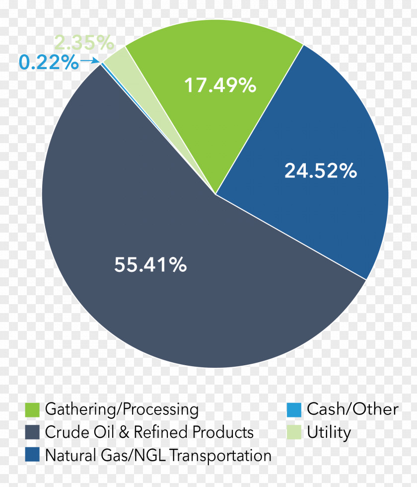 Prospectus Company Stock Organization Investor PNG