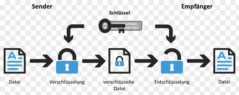 Slash Encryption Symmetric-key Algorithm Public-key Cryptography Cipher Asymmetry PNG