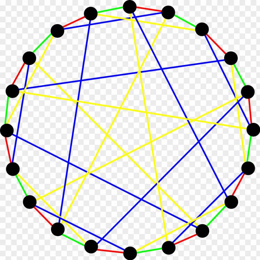 Circle Graph Theory Vertex Path PNG