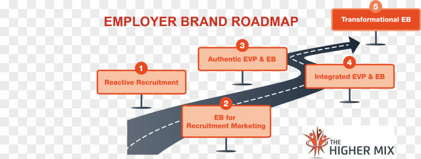 Employer Branding Employee Value Proposition Corporate PNG