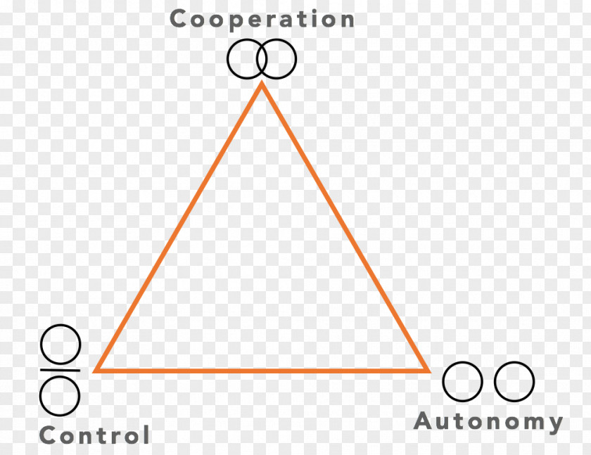 Triangle Hexagon Sensemaking Cynefin Framework PNG